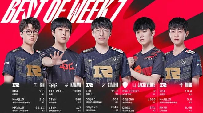 表现更是让 表现更是让